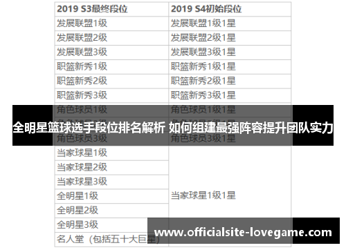 全明星篮球选手段位排名解析 如何组建最强阵容提升团队实力