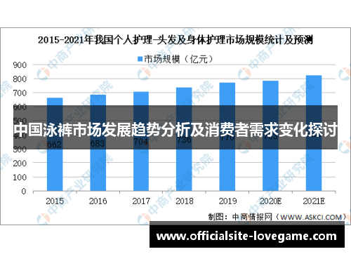 中国泳裤市场发展趋势分析及消费者需求变化探讨