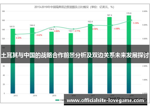 土耳其与中国的战略合作前景分析及双边关系未来发展探讨