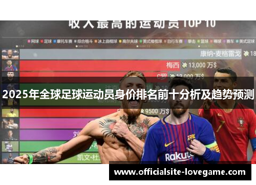 2025年全球足球运动员身价排名前十分析及趋势预测