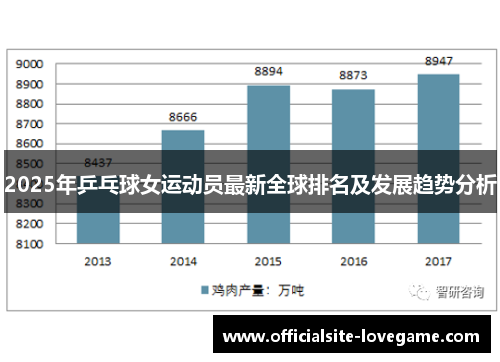 2025年乒乓球女运动员最新全球排名及发展趋势分析