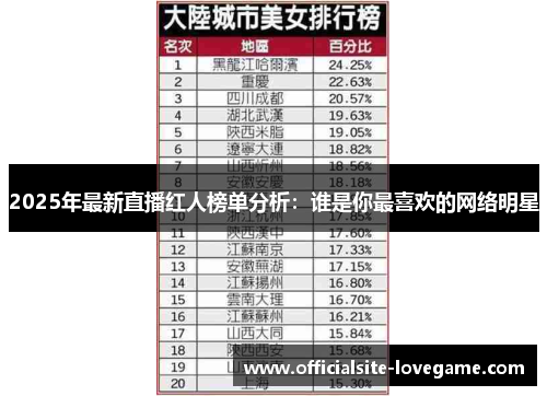 2025年最新直播红人榜单分析：谁是你最喜欢的网络明星