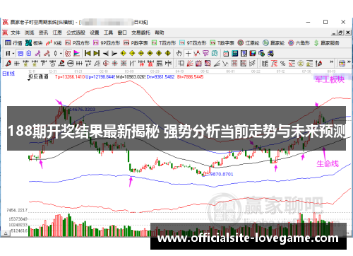 188期开奖结果最新揭秘 强势分析当前走势与未来预测
