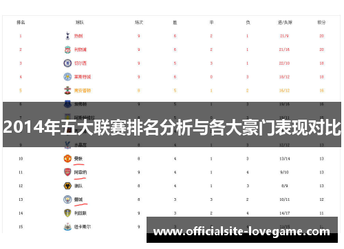 2014年五大联赛排名分析与各大豪门表现对比