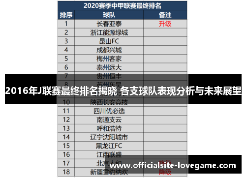 2016年J联赛最终排名揭晓 各支球队表现分析与未来展望